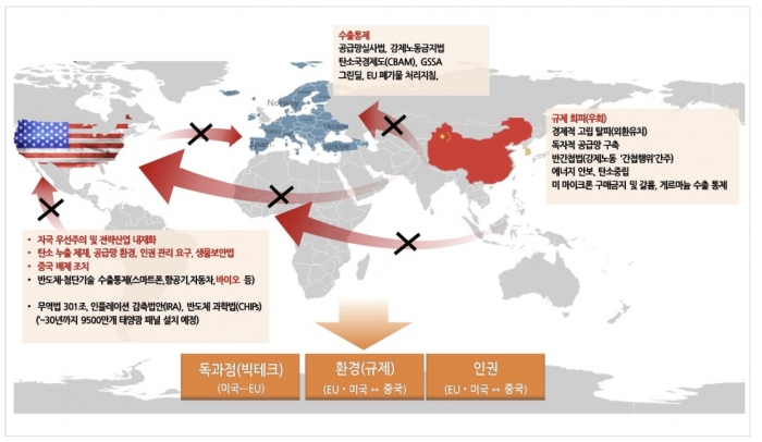 첨단산업을 둘러싼 기술패권 경쟁. 출처= 한화투자증권 리서치센터