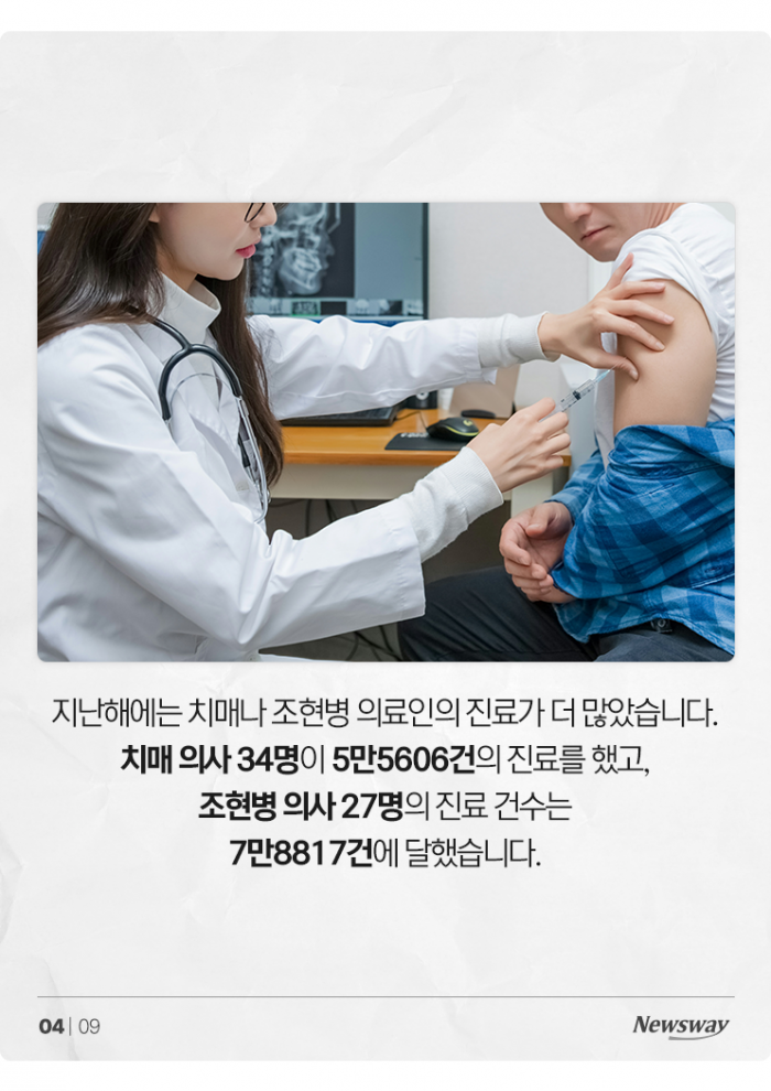 치매·조현병·마약 의사들 버젓이 영업 중···이래도 되나? 기사의 사진