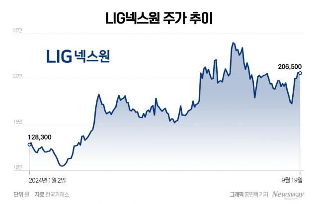 'K-방산' LIG넥스원, 이라크 수출로 주가 기대감 최고조