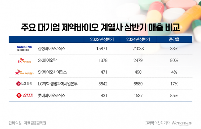 그래픽=이찬희 기자