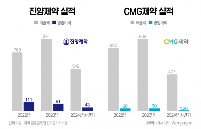 그래픽=박혜수 기자