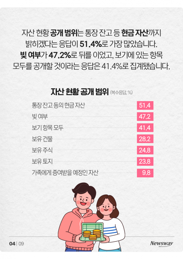 배우자가 숨겨둔 빚···얼마까지 감당 가능? 기사의 사진