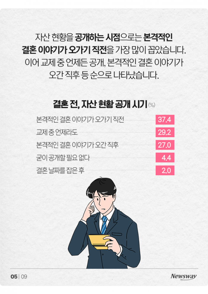 배우자가 숨겨둔 빚···얼마까지 감당 가능? 기사의 사진