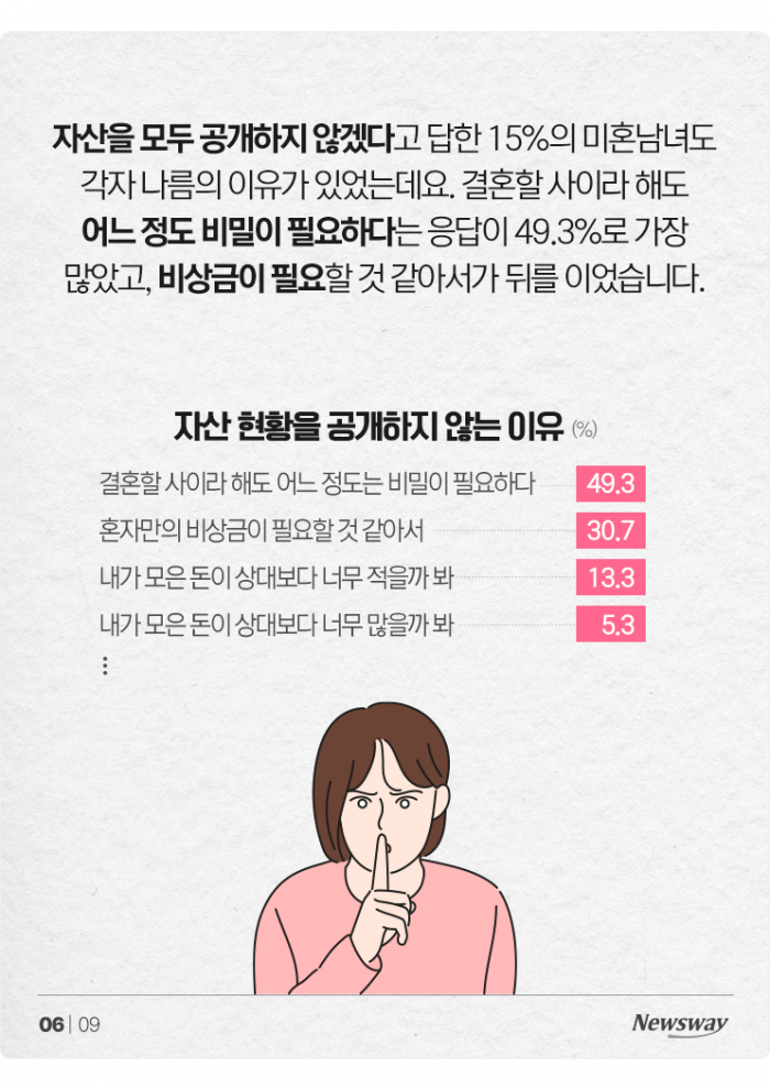 배우자가 숨겨둔 빚···얼마까지 감당 가능? 기사의 사진