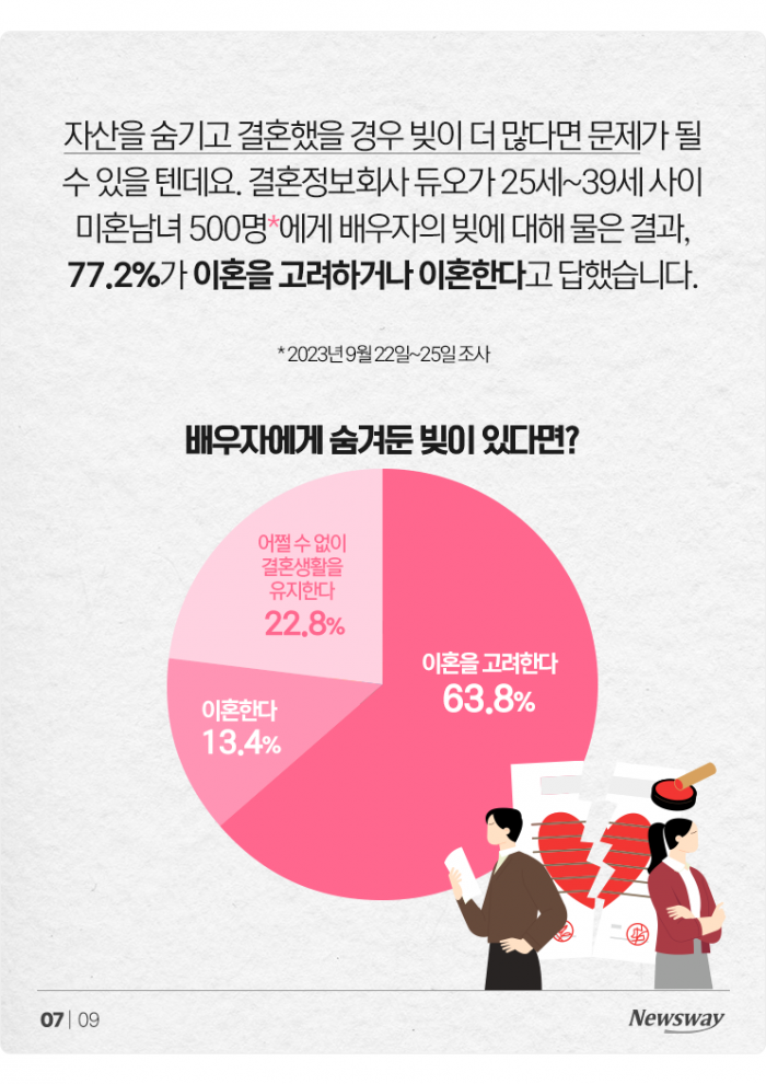 배우자가 숨겨둔 빚···얼마까지 감당 가능? 기사의 사진