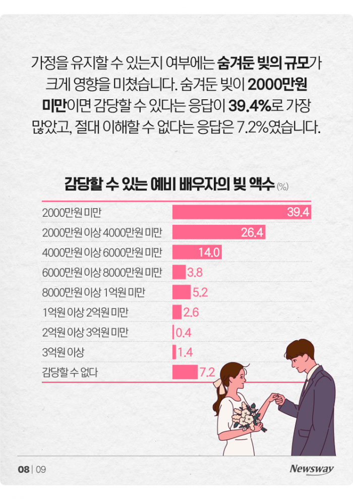 배우자가 숨겨둔 빚···얼마까지 감당 가능? 기사의 사진