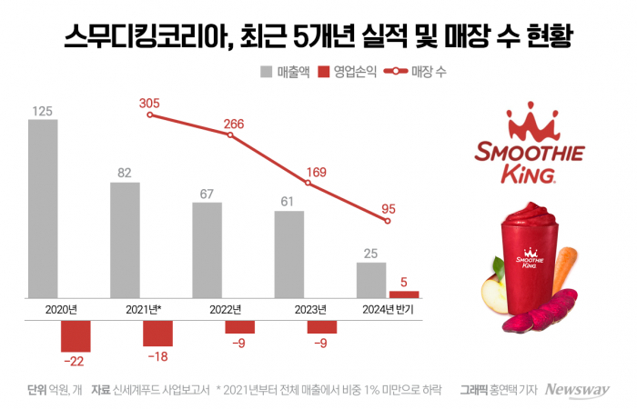 돈 안되면 다 떼낸다···신세계 송현석, 거침없는 '적자' 수술 기사의 사진