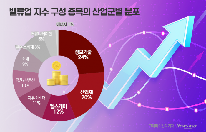 삼전·SK하이닉스 편입된 'K-밸류업 지수', 중소형주 가능성도 담았다 기사의 사진