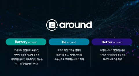 &quot;AI까지 적용&quot; LG엔솔, 배터리 관리 토탈 솔루션 사업 확대