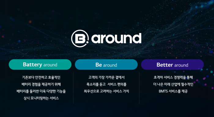 LG에너지솔루션 BMTS 브랜드 B.around 로고 및 의미. 사진=LG에너지솔루션 제공