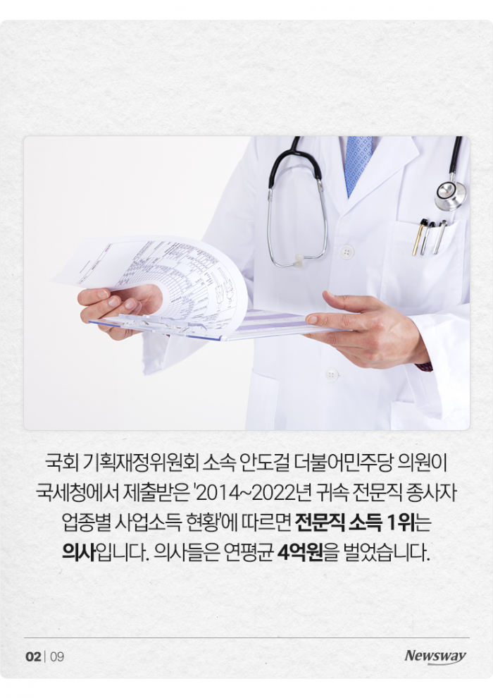 '의사 4억원, 변호사 7000만원···' 전문직 평균 소득 보니 기사의 사진