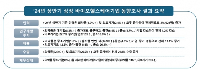 한국바이오협회 제공