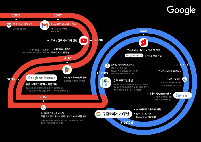 구글코리아가 30일 예술의전당에서 '구글 포 코리아 2024' 행사를 개최한다. 사진=구글코리아 제공