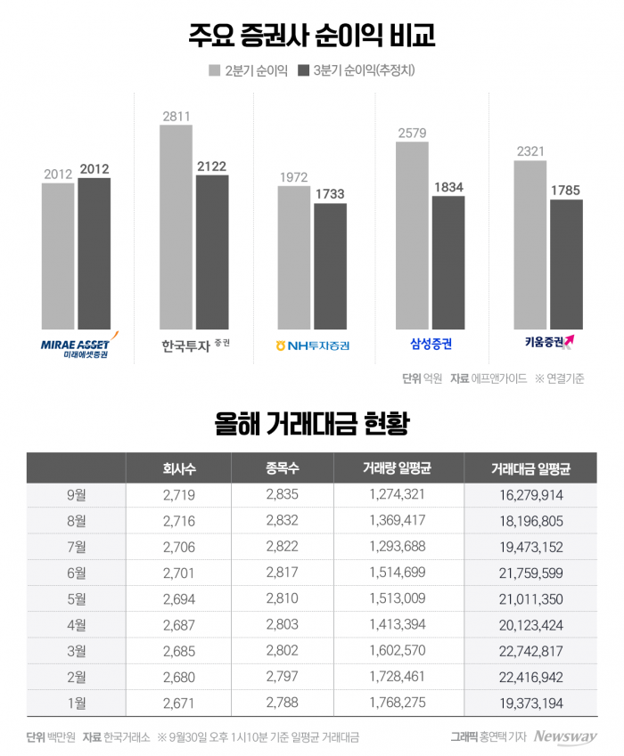 그래픽 = 홍연택 기자