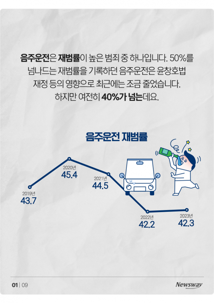 차에 이런 게? 당신은 음주운전 상습범이군요! 기사의 사진