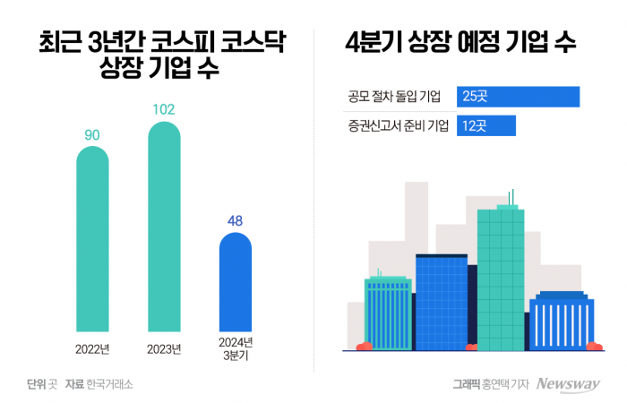 그래픽 = 홍연택 기자