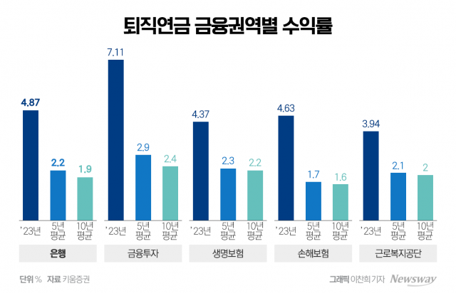 "고객 다 뺏길라"···은행, 금융권 '머니무브'에 초긴장