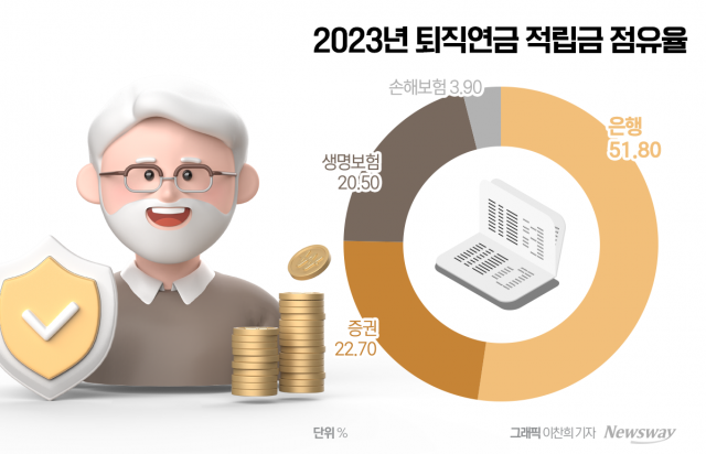 퇴직연금 실물이전 제도, 31일부터 개시···전체 사업자 44개사 중 37개사 참여