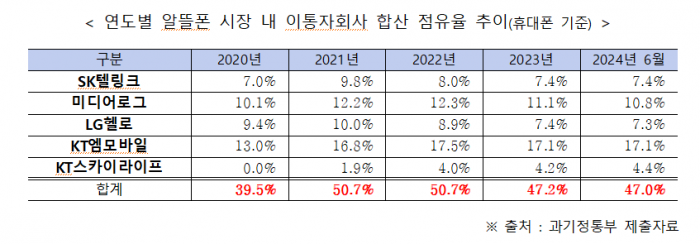 자료=이상휘 국민의힘 의원실 제공