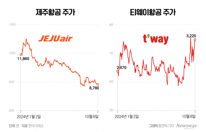 그래픽 = 홍연택 기자