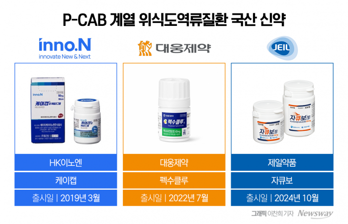 그래픽=이찬희 기자