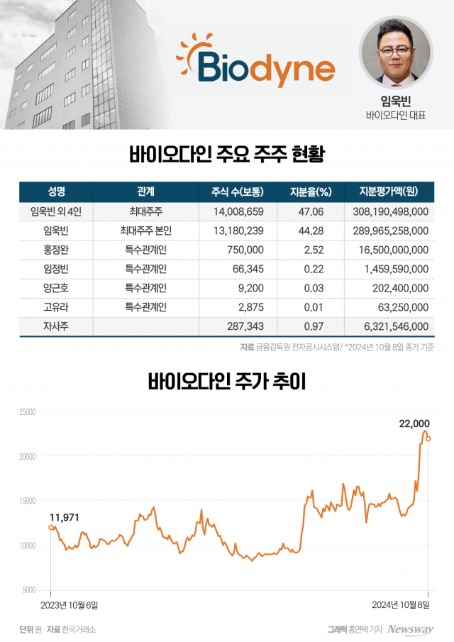 WHO 덕분에···지분가치 3천억으로 '껑충'