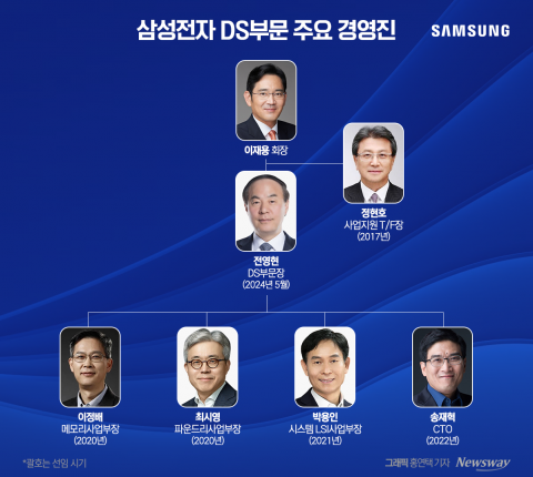 '고문'의 부활?···벌써부터 삼성전자 사장단 인사 說說說