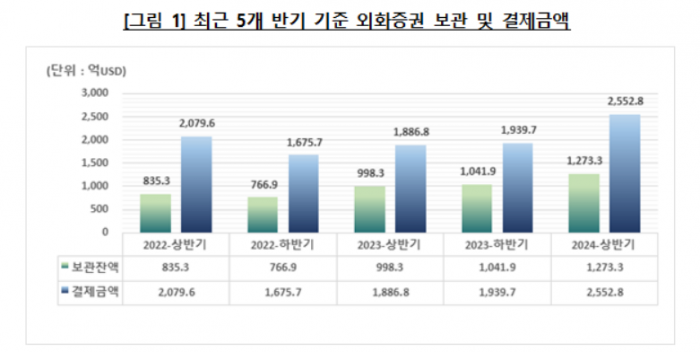 사진 = 한국예탁결제원