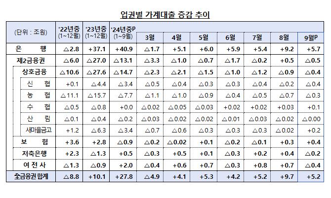 자료=금융위 제공