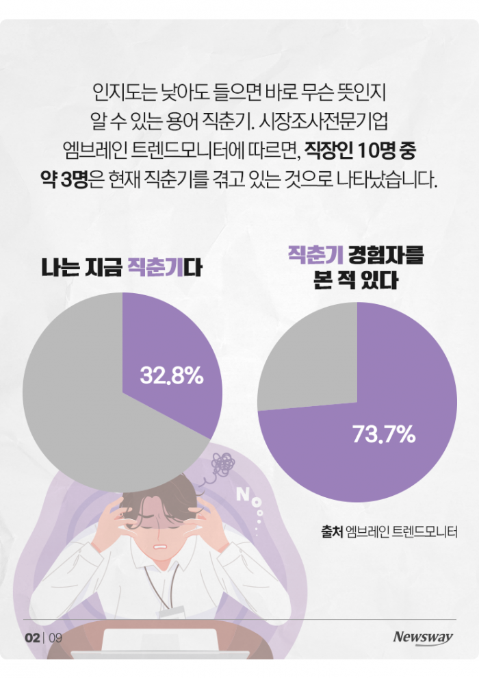 "회사만 오면 화나!" 사춘기 못지않은 '직춘기'···당신도? 기사의 사진