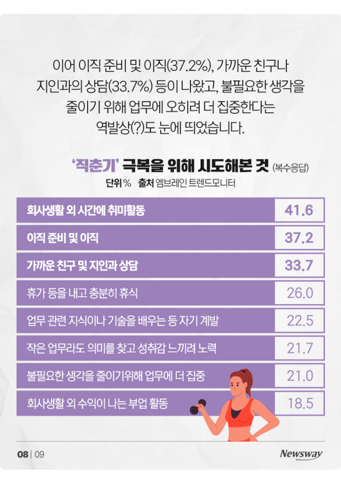 "회사만 오면 화나!" 사춘기 못지않은 '직춘기'···당신도? 기사의 사진