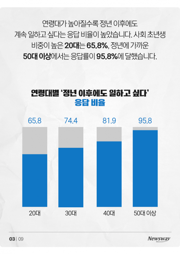 정년 지나도 '연 4413만원'은 벌고 싶어요 기사의 사진