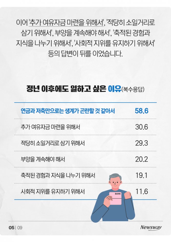 정년 지나도 '연 4413만원'은 벌고 싶어요 기사의 사진