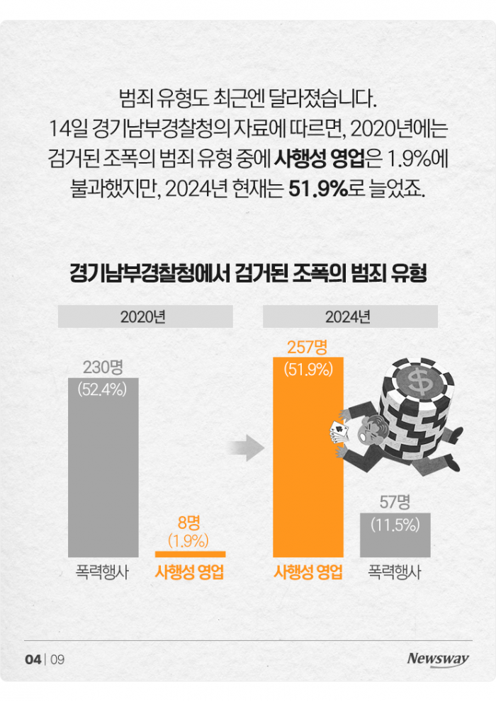 '문신은 과학' MZ 조폭들의 2024년 근황 기사의 사진