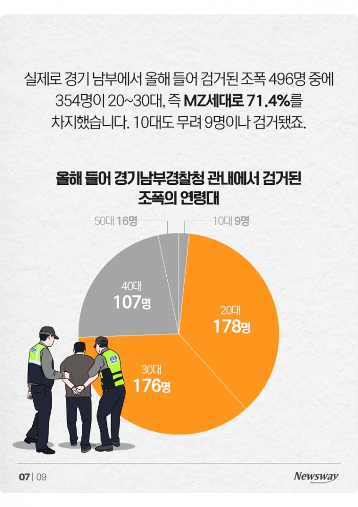 '문신은 과학' MZ 조폭들의 2024년 근황 기사의 사진