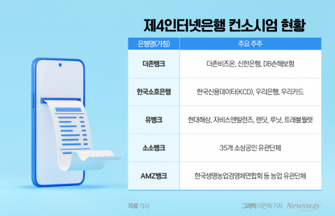 제4인뱅 등장 초읽기···승기 거머쥘 곳은