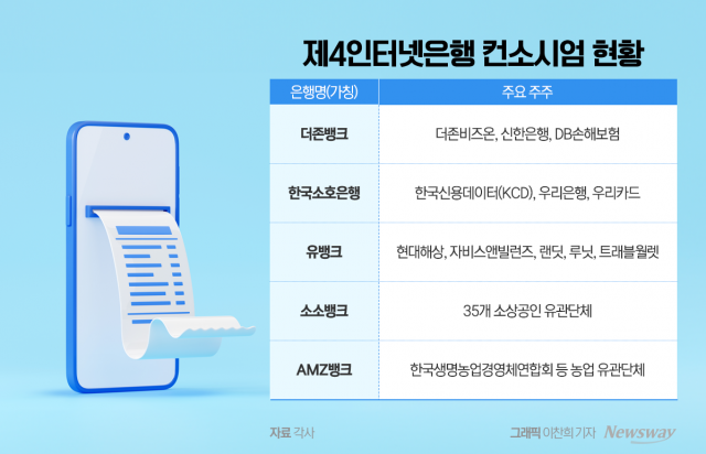 제4인뱅 이달 심사기준 나온다···자금조달 능력·건전성 관리 관건