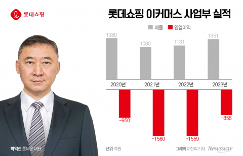롯데쇼핑 이커머스 롯데온, 6개월 만에 다시 희망퇴직