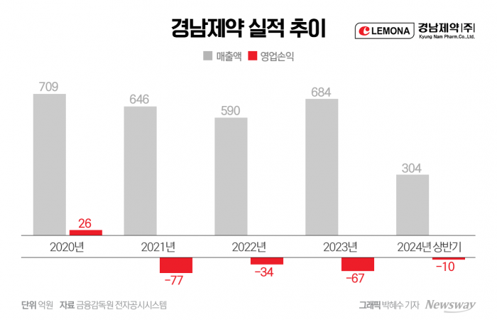 그래픽=박혜수 기자