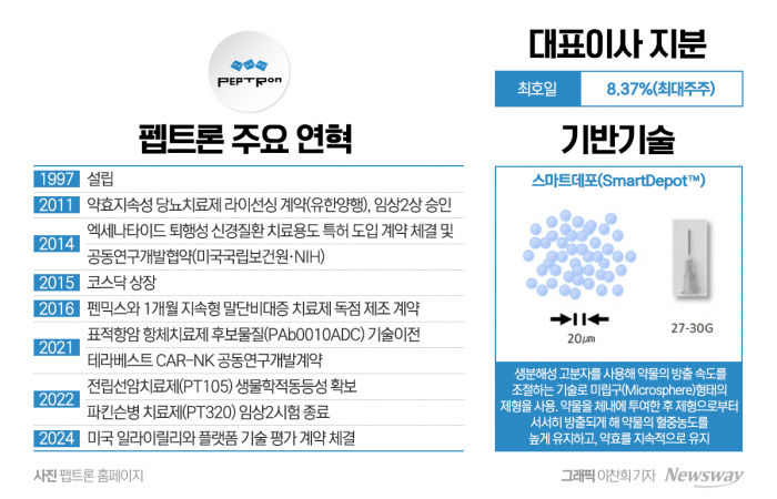 한 달에 한번 주사 맞고 살뺀다···'펩트론'의 경쟁력은? 기사의 사진