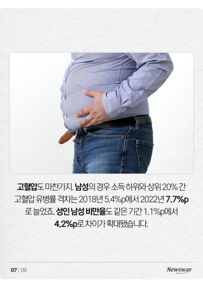 돈 많이 버는 사람이 더 건강하게 살고 있을까? 최근 통계 보니 기사의 사진