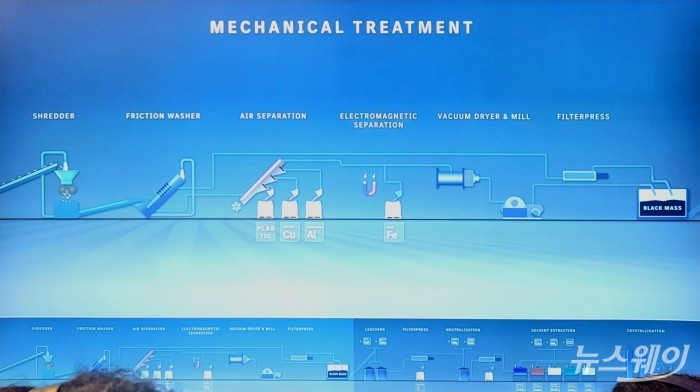 메르세데스-벤츠가 공개한 전기차 폐배터리 재활용 공정의 구조도. 사진 속 공정은 분쇄기에서부터 블랙 매스 추출까지의 과정이다. 사진=정백현 기자