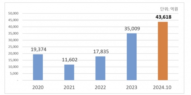 삼성바이오로직스 1조7000억원 CMO 계약···역대 최대 규모