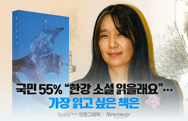 국민 55% "한강 소설 읽을래요"···가장 읽고 싶은 책은