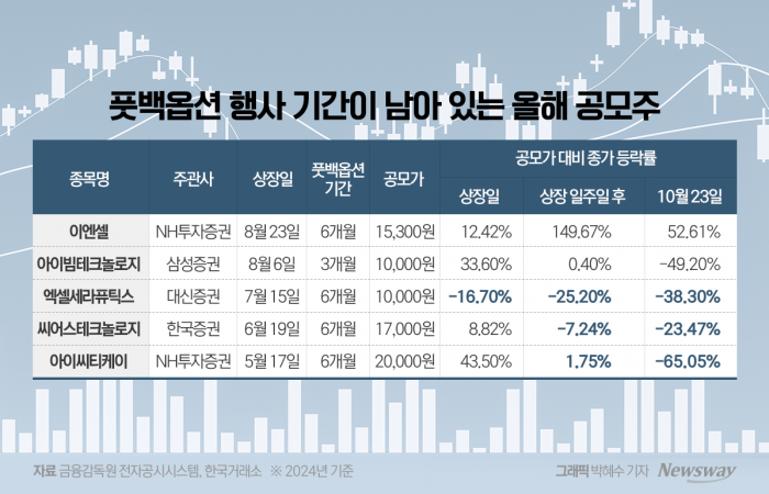 그래픽=박혜수 기자