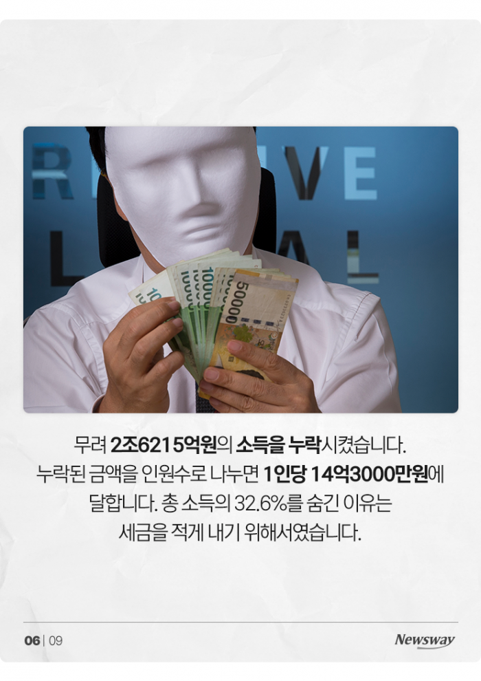 '의사·변호사···' 고소득 자영업자 1828명, 14억3000만원씩 숨겼다 기사의 사진