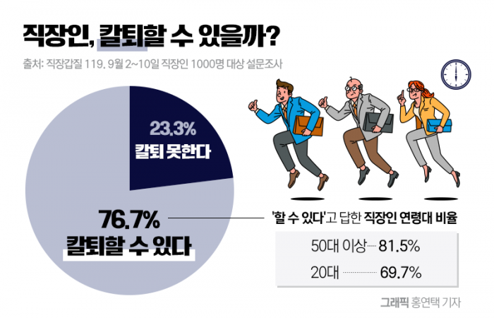 월급 500 이상 받는 사람들이 '칼퇴' 못하는 이유는? 기사의 사진