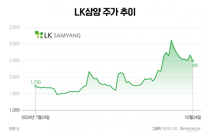 그래픽=이찬희 기자