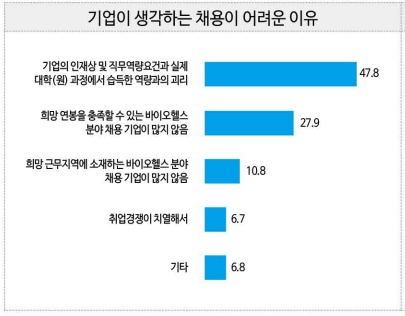 한국보건산업진흥원 제공