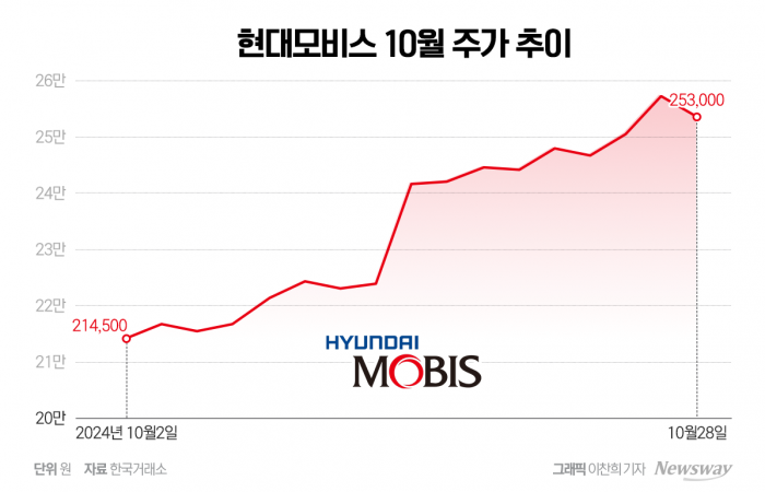 그래픽 = 이찬희 기자